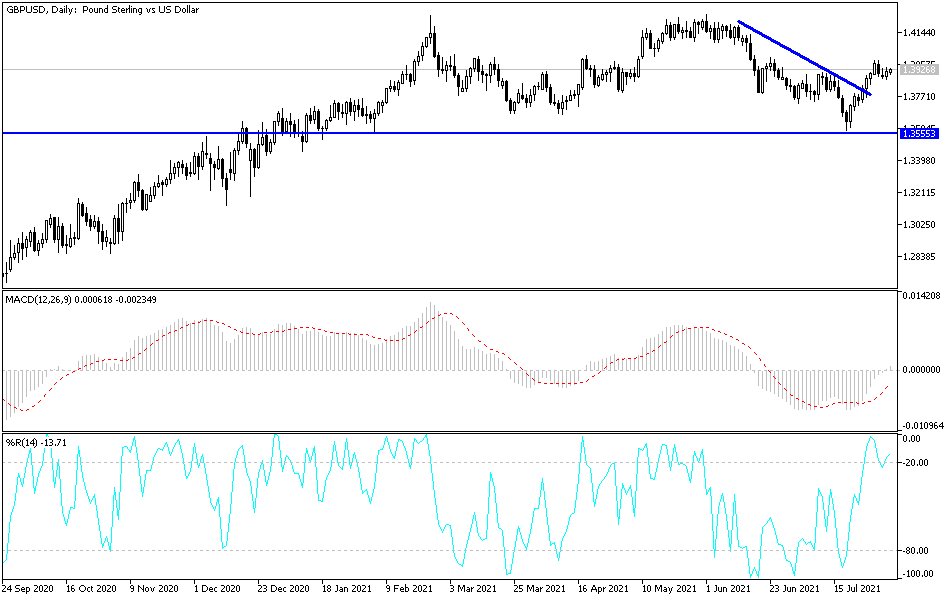Análisis Técnico del GBP/USD